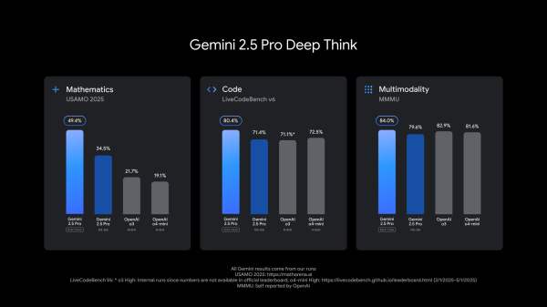 Gemini app I/O 2025