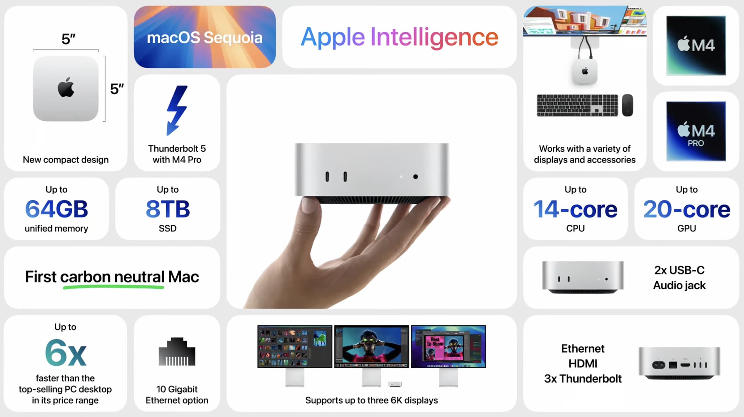 M4 Mac mini best features