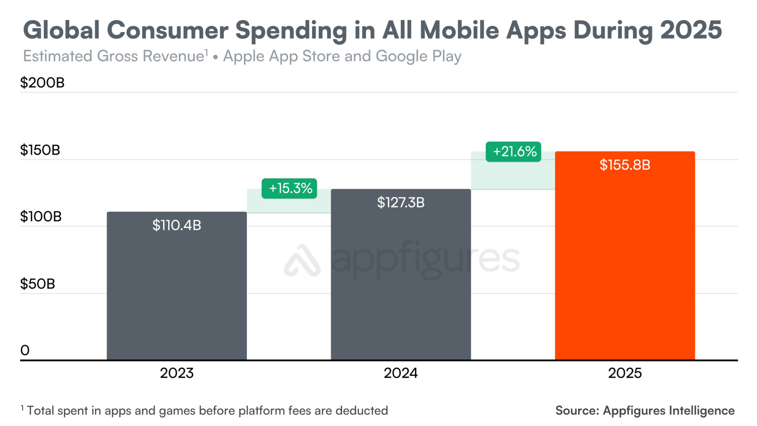 Image: Appfigures