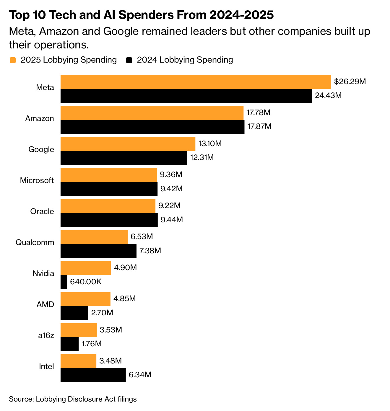 Image: Bloomberg