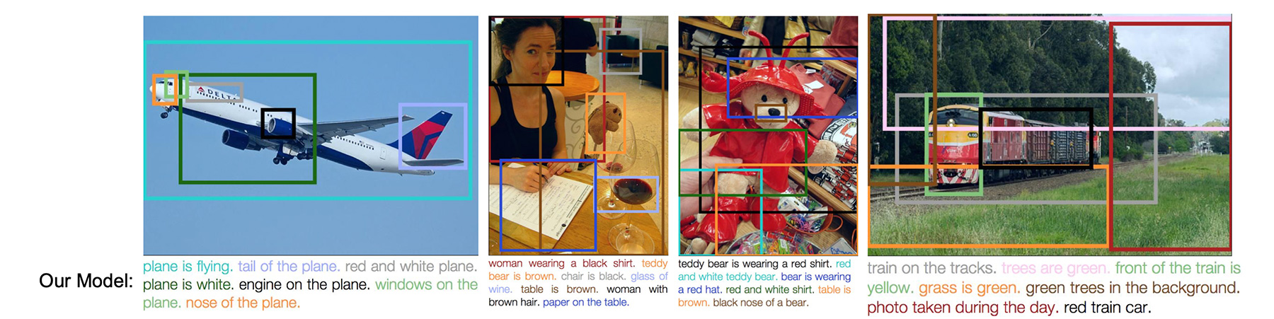Image: DenseCap: Fully Convolutional Localization Networks for Dense Captioning