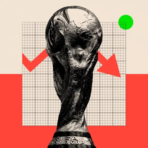 BBC A close-up, black-and-white image of the FIFA World Cup trophy centred against a grid background. A bold red line runs behind it, sloping downward.