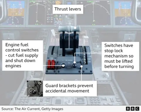 Dreamliner fuel switches
