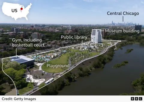 Aerial view of the Obama Presidential Center park and cultural complex in Chicago, built in Jackson Park. Labels highlight key features including a museum building, a public library, a playground, and a gym with a basketball court. The Chicago skyline is visible in the distance, marked as “Central Chicago.” An inset map of the US shows the location of Chicago. A white outline traces the site boundary, and the image is credited to Getty Images