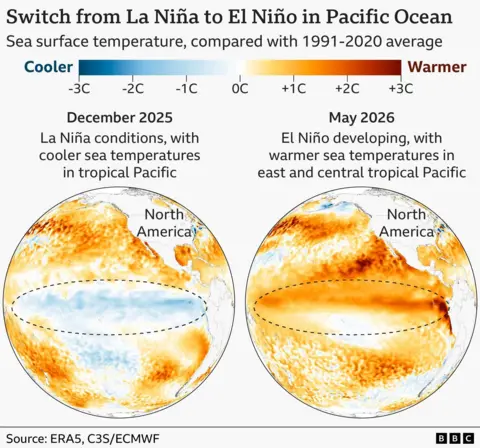 A graphic of two global maps with one showing in blue, cooler conditions in a key section of the Pacific in December last year, with a second one showing conditions in May this year, with red indicating a far greater amount of heat coming to the surface of sea.