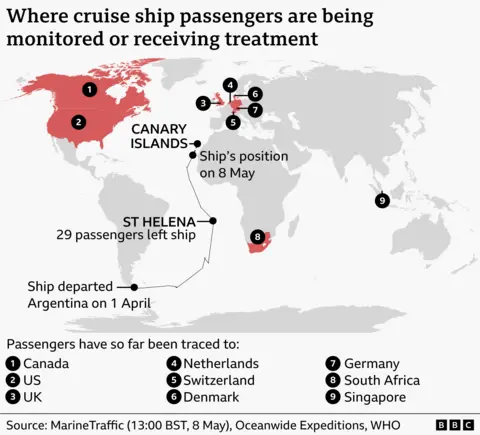 World map showing where cruise ship passengers are being monitored or receiving treatment. Countries shaded red include Canada, the United States, the United Kingdom, the Netherlands, Switzerland, Denmark, Germany, South Africa and Singapore. The ship’s route is traced from Argentina, where it departed on 1 April, stopping at St Helena (where 29 passengers left the ship), and heading to the Canary Islands, and showing the ship’s position on 8 May in the Atlantic.