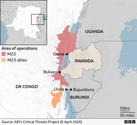 Map of eastern Democratic Republic of Congo and neighbouring countries showing areas of control by the M23 rebel group and allies as of April 2026. M23-held territory is shaded red, extending along the western side of Lake Kivu from near the Ugandan border south past the city of Goma and toward Bukavu. Areas held by M23 allies are shaded orange, located further south near Uvira and close to the Burundi border. Major cities marked with black dots include Goma, Bukavu, Uvira and Bujumbura. Rwanda lies immediately east of Lake Kivu, with Uganda to the northeast and Burundi to the south. An inset map highlights the location within central Africa. A scale shows distances of 50 km (50 miles). Source: AEI Critical Threats Project, April 2026