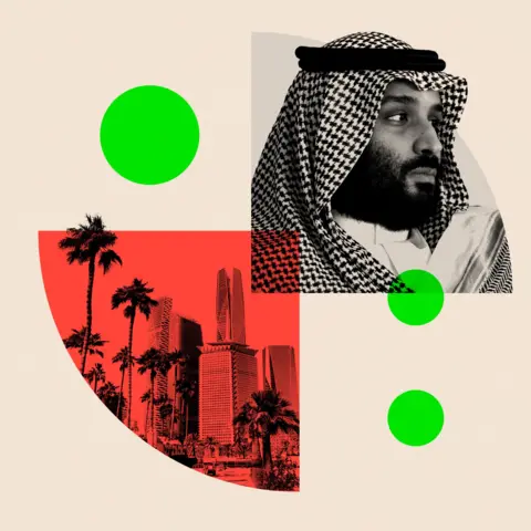 BBC A composite image showing Crown Prince of Saudi Arabia Mohammed bin Salman and a city with palm trees