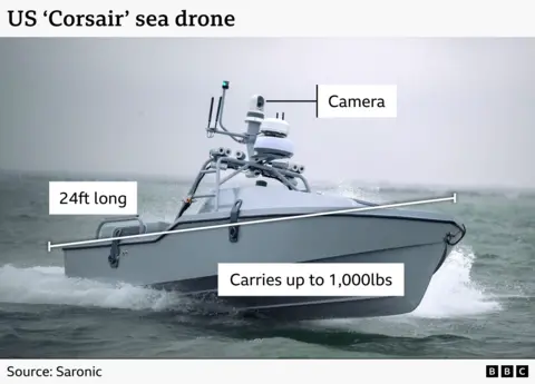 An image of a 'Corsair' sea drone with three annotations of it's specifications added including camera, 24ft long, and carriers up to 1,000lbs.