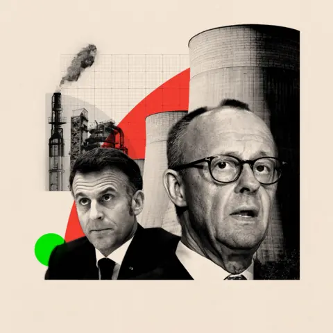 BBC A montage image of French President Emmanuel Macron, German Chancellor Friedrich Merz and in the background a surface level view of a working coal power station in England and an oil refinery in Mumbai