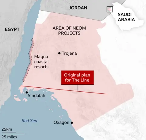 Map of northwest Saudi Arabia highlighting the planned NEOM development area along the Red Sea coast, near the borders with Egypt and Jordan. A shaded region marks the “Area of NEOM Projects,” including locations labelled Trojena inland, Sindalah offshore, and Oxagon further south on the coast. A dashed strip along the coast indicates the Magna coastal resorts. A red line across the southern part of the region shows the original planned route of “The Line.” A scale shows 25 km (25 miles).