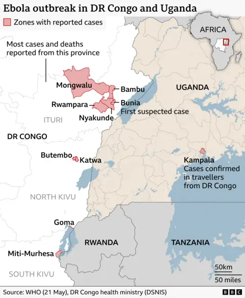 Map titled “Ebola outbreak in DR Congo and Uganda” showing eastern Democratic Republic of Congo and western Uganda. Areas with reported cases are highlighted in red, mainly in Ituri province (including Mongwalu, Bambu, Bunia, Nyakunde and Rwampara), with a note that most cases and deaths are in this province. Additional affected locations in DR Congo include Katwa, Butembo, Goma and Miti-Murhesa. Uganda is shown to the east with a highlighted area near Kampala labelled “Cases confirmed in travellers from DR Congo,” and a marker near Bunia labelled “First suspected case.” Surrounding countries (Rwanda and Tanzania) and major lakes are visible, along with a small inset map locating the region within Africa. Source credited to WHO and DR Congo health ministry, with BBC branding.