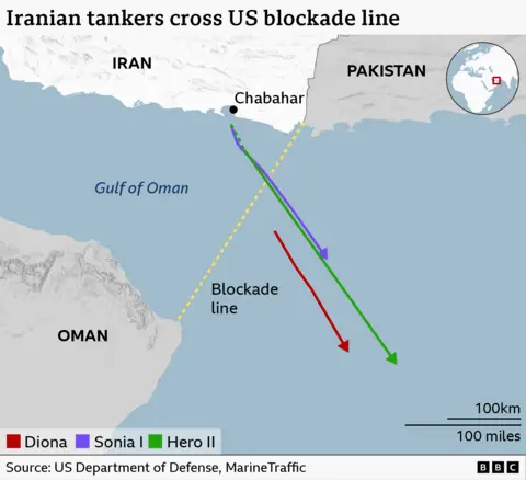 Map showing the location of the US blockade line, which runs between southeastern Iran and northeastern Oman, dividing the Gulf of Oman from the Indian Ocean. The map shows the path of the three ships as coloured arrows. Sonia and Hero II crossed the blockade line and sailed southeast after departing the area of Chabahar in Iran, while Diona's line appears once it is already across the line, heading in the same direction. 