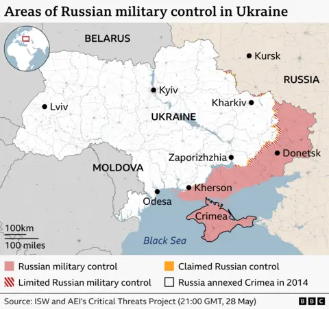 A BBC map titled “Areas of Russian military control in Ukraine” shows Ukraine and surrounding countries in Eastern Europe. Ukraine is displayed centrally in white, bordered by Belarus to the north, Russia to the east, and Moldova to the southwest. The Black Sea appears in blue along Ukraine’s southern coast. Areas shaded in pink/red indicate regions under Russian military control, primarily concentrated in the east and south of Ukraine, including much of the Donetsk region, a southern corridor stretching westward toward Kherson, and the entire Crimea peninsula, which is labelled and outlined. Thin orange lines indicate areas of claimed Russian control, while red diagonal stripes mark zones of limited Russian military control, especially along the active front line in eastern Ukraine. Major cities are labelled with black dots, including Kyiv (central north), Lviv (west), Kharkiv (northeast), Donetsk (east), Zaporizhzhia(southeast-central), Kherson (south), Odesa (southwest coast), and Kursk in Russia. Country names (Ukraine, Russia, Belarus, Moldova) are written in large capital letters. A small inset globe in the top-left corner highlights Ukraine’s location in Europe. A scale bar in the lower-left corner shows distances of 100 km and 100 miles. The legend at the bottom explains the color coding: Pink/red: Russian military control
Red stripes: Limited Russian military control
Orange: Claimed Russian control
Black outline: Russia annexed Crimea in 2014
A source note reads: “Source: ISW and AEI's Critical Threats Project (21:00 GMT, 28 May)”, with a BBC logo in the bottom-right corner.