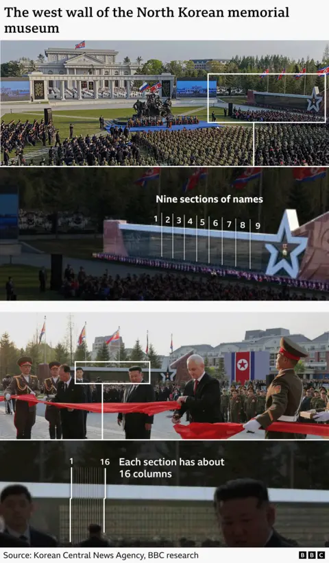 The composite contains four annotated images of the west wall. The first two images are the west wall, with nine sections of names marked by numbers. The fourth image is a close-up showing 16 columns in one section.