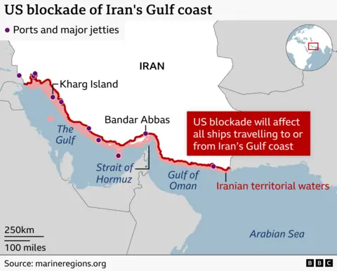 Map titled “US blockade of Iran’s Gulf coast” showing Iran’s southern coastline along the Persian Gulf, Strait of Hormuz and Gulf of Oman highlighted in red to indicate a blockade. Iranian territorial waters are shaded, with a caption stating, “No ships permitted to approach or leave Iranian coast.” Ports and major jetties are marked with purple dots, including Kharg Island and Bandar Abbas. Surrounding seas are labelled, including the Arabian Sea, and a distance scale, source credit, and BBC logo are visible.
