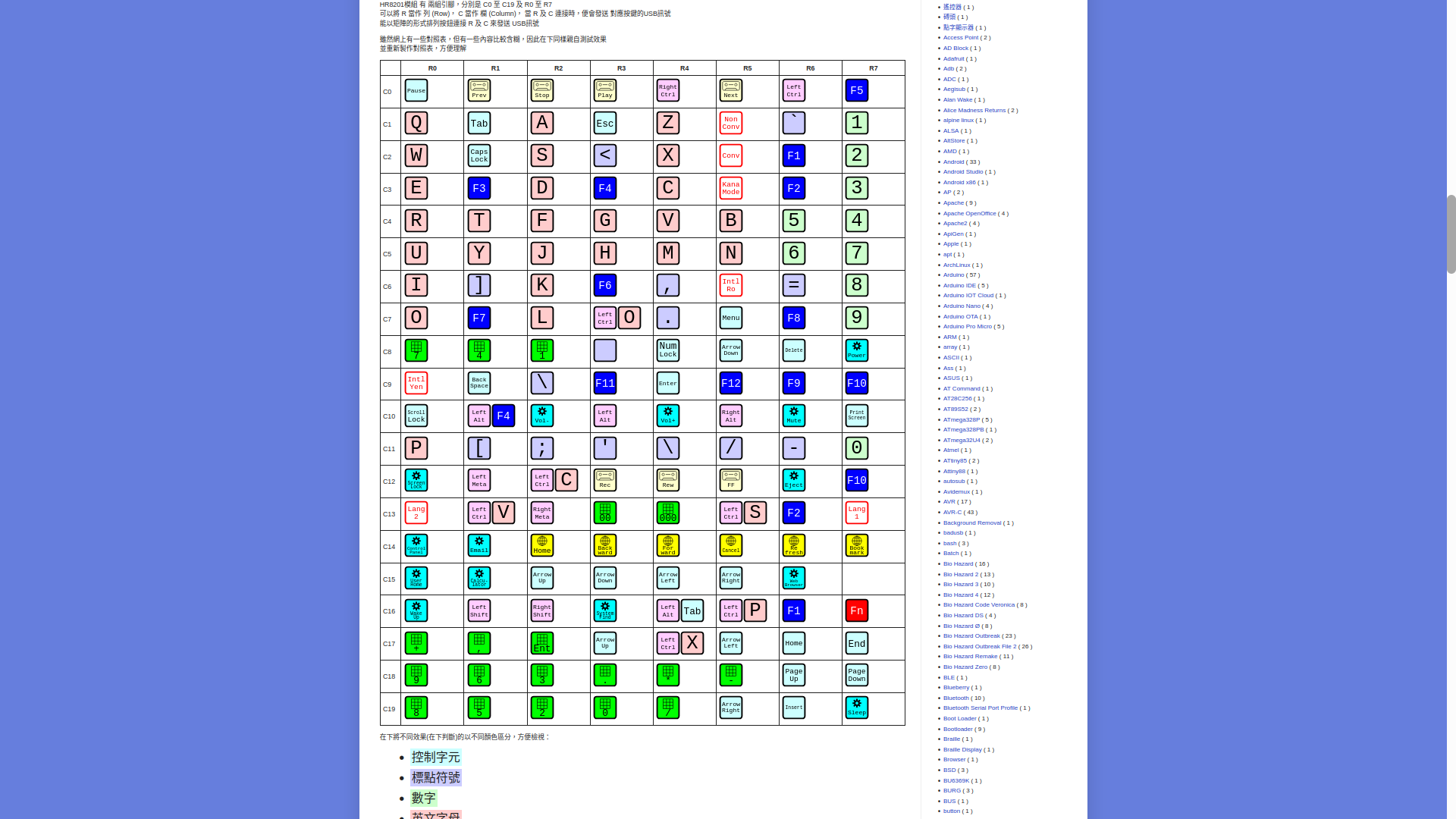 見下文