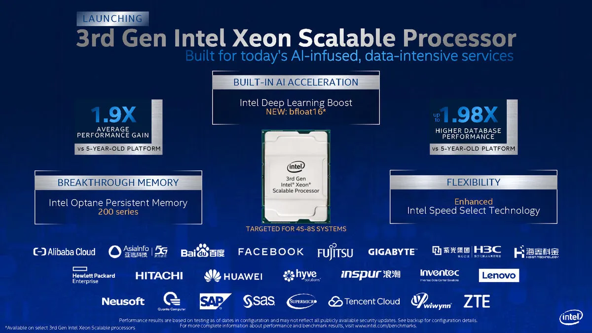 3rd-Gen-Xeon-Scalable_Stratix-10-NX-Press-Deck_Page_09_1200