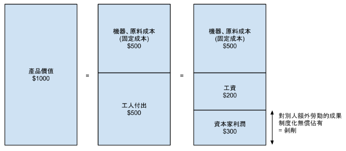 capital
