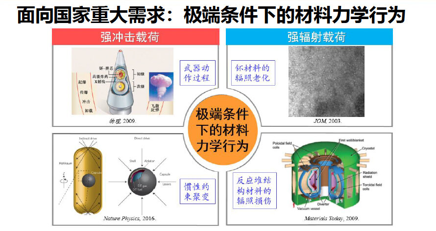 彈頭和蘑菇雲(左上),這是中國一所大學在2020年一次演講的內容,美國晶片推動了該大學的核武器研究。