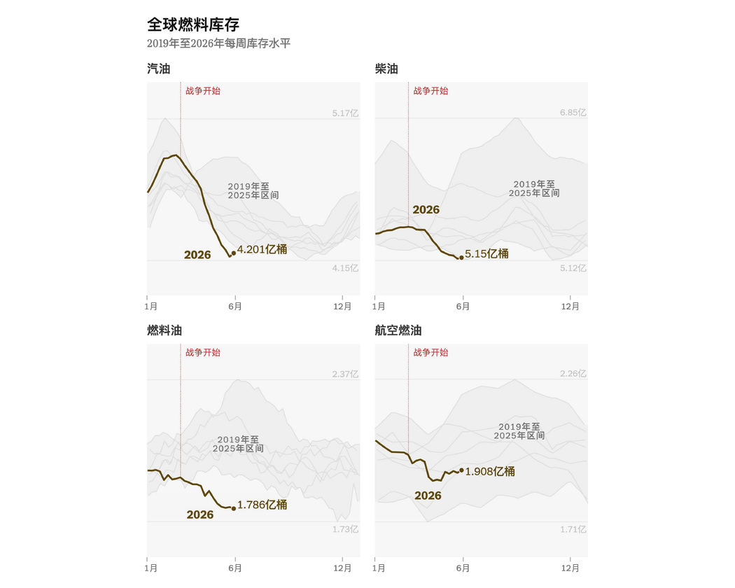 來源:標普全球能源。