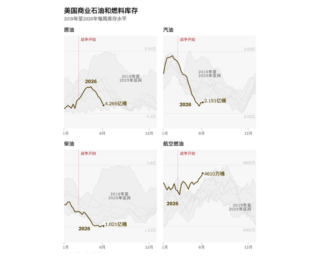 來源:美國能源信息署。