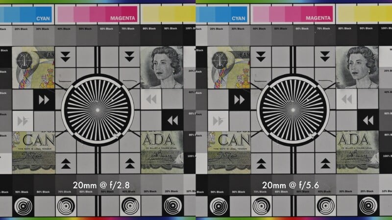 Side-by-side camera test charts labeled “20mm @ f/2.8” and “20mm @ f/5.6,” showing color swatches, grayscale, resolution patterns, and parts of a Canadian banknote.