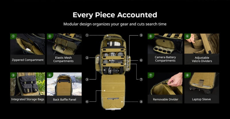 Open modular backpack with labeled compartments, including zippered and mesh areas, camera and battery spaces, Velcro dividers, storage bags, baffle panel, removable divider, and a laptop sleeve. Black background with white text.