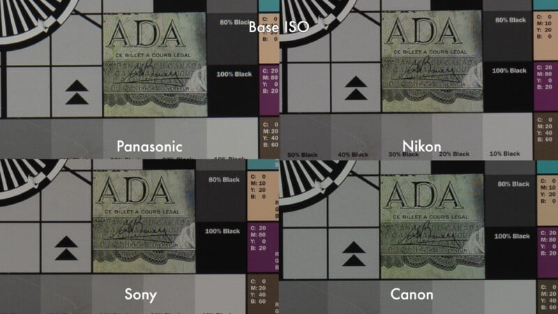 A comparison of image quality at base ISO from four camera brands: Panasonic, Nikon, Sony, and Canon, showing details of a test chart with sharpness, grayscale, and color accuracy samples.