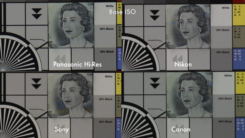 Four camera test images labeled Panasonic Hi-Res, Nikon, Sony, and Canon show a grayscale portrait with color and black-and-white test patterns. "Base ISO" is written at the top center.