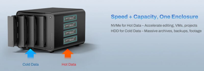 A storage device with labeled slots for "Cold Data" (HDD) and "Hot Data" (NVMe) drives, highlighting speed and capacity in one enclosure for editing, archives, backups, and footage.