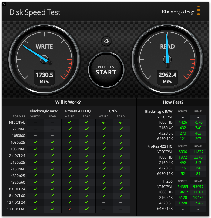 Screenshot of a Disk Speed Test by Blackmagicdesign showing write speed at 1730.5 MB/s and read speed at 2962.4 MB/s, plus compatibility tables for video formats and playback/frame rates.