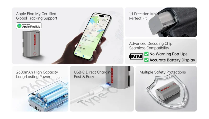 Collage showing a Bluetooth tracker’s features: Apple Find My support, precise fit, advanced decoding chip, 2600mAh battery, USB-C charging, and multiple safety protections, with related images for each feature.