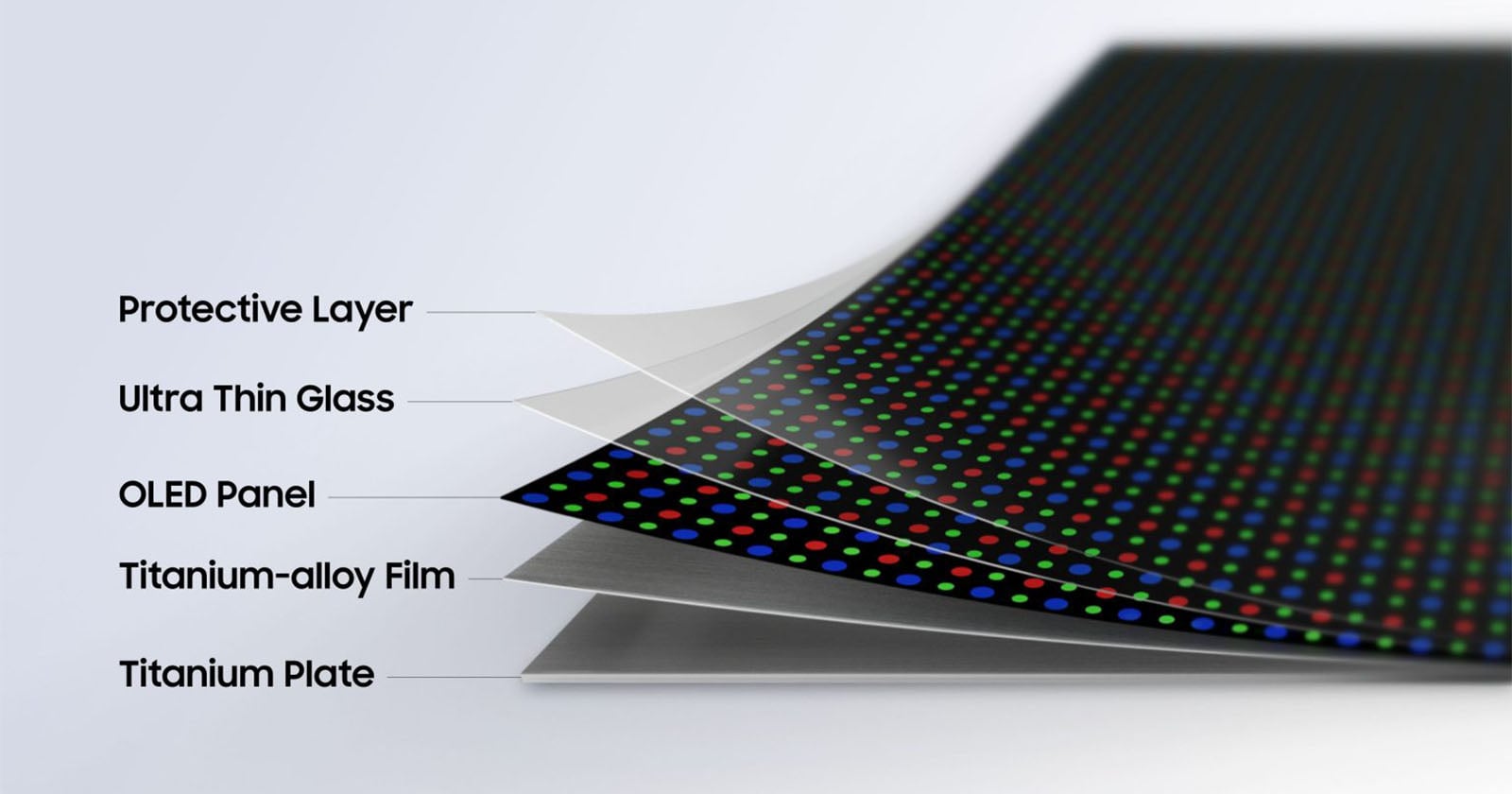 A diagram shows a display's layers: protective layer, ultra thin glass, OLED panel with colored dots, titanium-alloy film, and titanium plate, all stacked with labels and angled to show their separation.