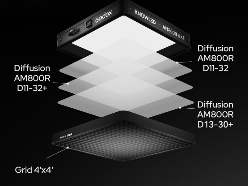 Exploded view of a Godox KNOWLED AM800R 4x4 LED panel, showing three diffusion layers (AM800R D11-32, AM800R D11-32, AM800R D13-30+) and a 4x4 grid, all labeled on a dark background.