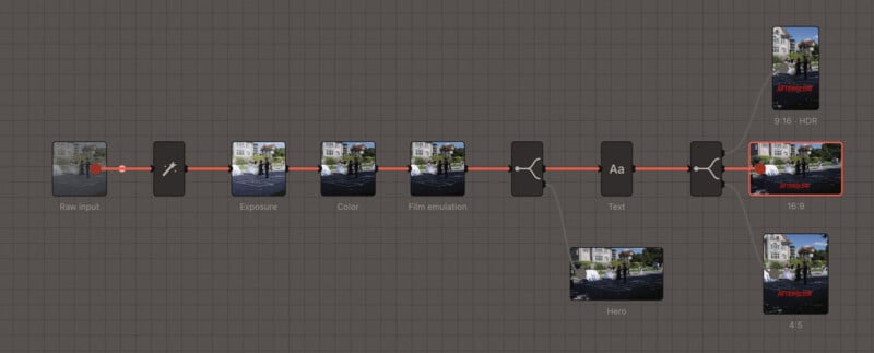 A node graph shows an image processing workflow from raw input through exposure, color, film emulation, and text, ending with 16:9-HDR, Hero, and 4:5 output image previews on the right.