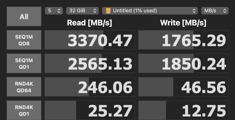 A screenshot of a disk speed test showing sequential and random read/write speeds. The highest read speed is 3370.47 MB/s and the highest write speed is 1850.24 MB/s. The test uses a 32 GiB file size.
