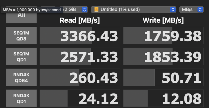 A screenshot of a disk speed test showing sequential and random read/write speeds. Highest read speed is 3366.43 MB/s; highest write speed is 1853.39 MB/s. Other read/write values are also listed in MB/s.