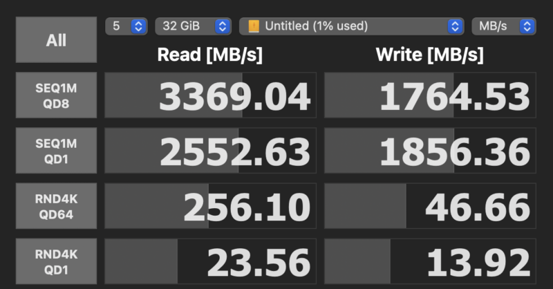 Screenshot of a disk benchmark test showing sequential and random read/write speeds in MB/s. The highest numbers are 3369.04 MB/s read and 1764.53 MB/s write under SEQ1M QD8. Other results are also displayed.