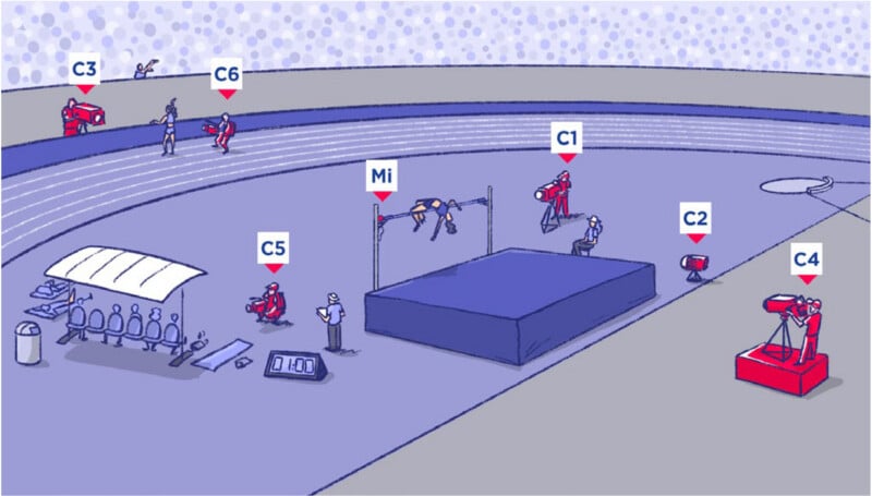 Illustration of a track and field stadium showing various labeled cameras (C1–C6, Mi) capturing different angles and events, with athletes and staff present. Spectators are in the background.