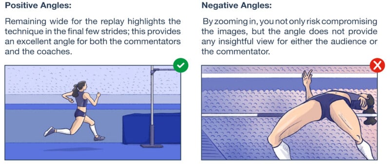 Two images compare camera angles for high jump replays: left shows a wide side view with a checkmark; right shows a close-up under the bar with a cross, highlighting angle choice for clearer commentary.