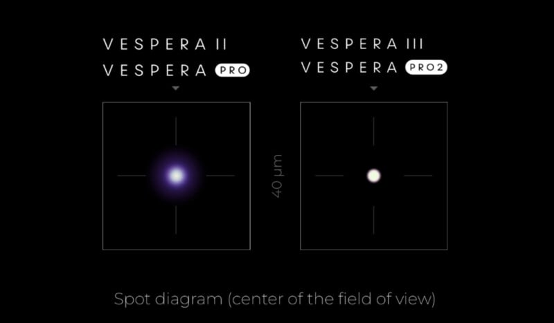 A comparison of two spot diagrams labeled Vespera II/Pro and Vespera III/Pro2, showing a smaller, tighter light spot for the latter.