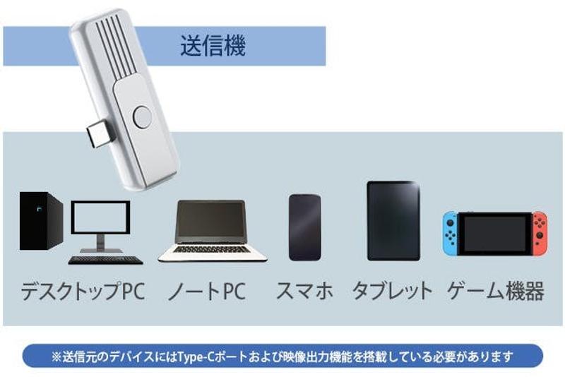 送信機のUSB-C端子と受信機のHDMI端子