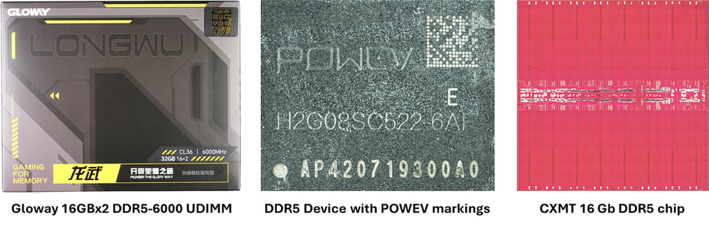 CXMT’s 16Gb DDR5 chip found in the Gloway DDR5-6000 UDIMM. Photo: TechInsights