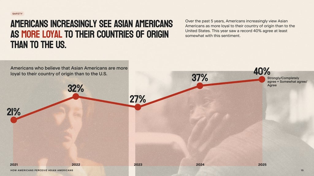 Illustration: Asian American Foundation