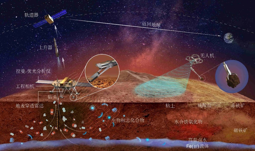 China plans to find and bring Martian life to Earth. Photo: DSEL