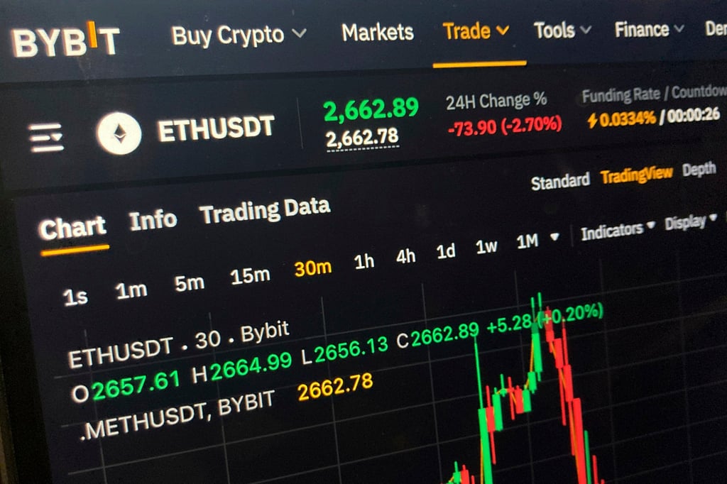A price chart on the Bybit website for the cryptocurrency Ethereum. Photo: AP