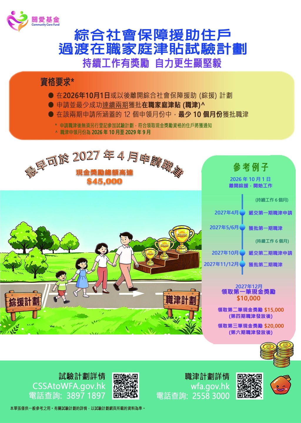 The new scheme will offer up to HK$45,000 in cash incentives over three years. Photo: Handout