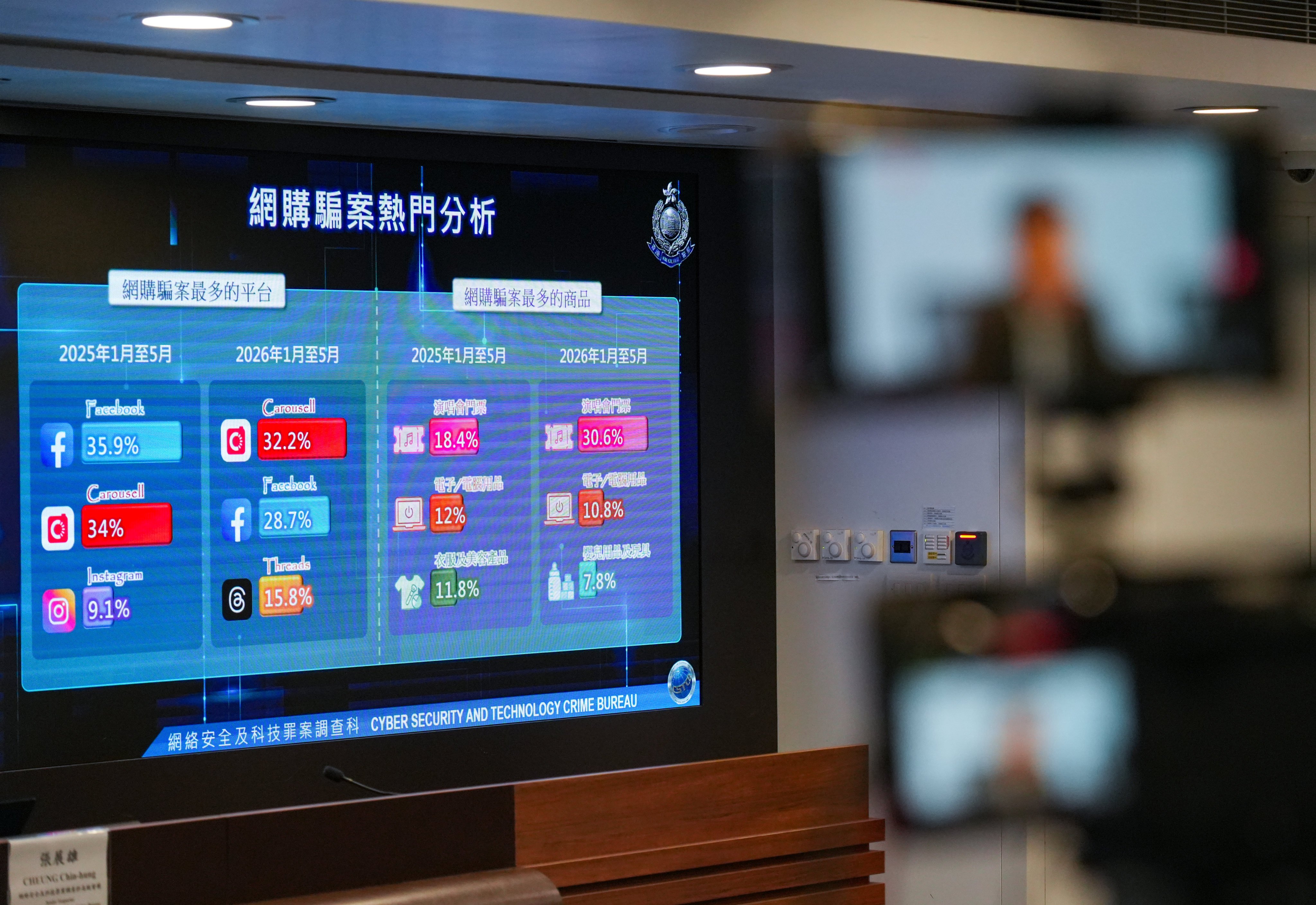 Fraudsters put up popular products on shopping platforms and once victims show interest, they move conversations to other messaging apps to bypass the official platform’s safeguards. Photo: Sun Yeung