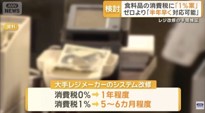 消費稅降至0%,系統需1年改建.